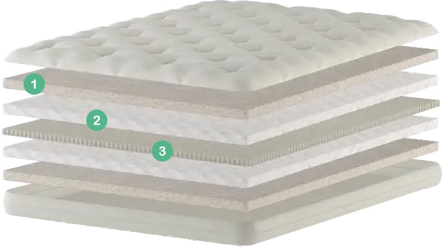 Natural Cotton LATEX WOOL Sumo Futon Mattress