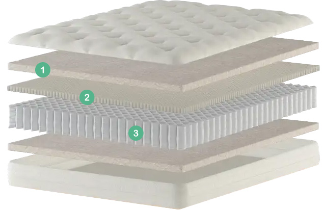 Natural SPRING LATEX WOOL Mattress